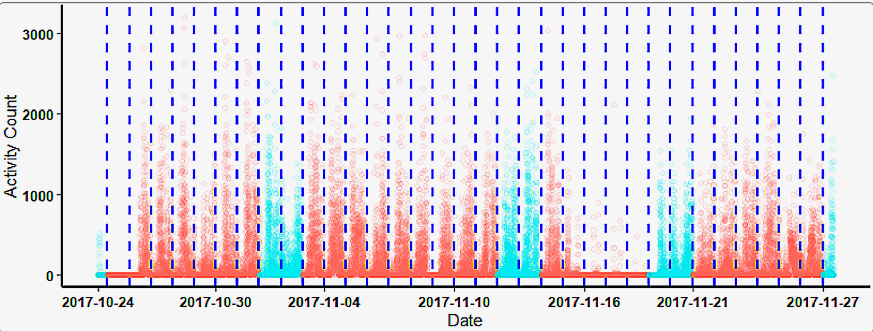 <b> Figure 2. </b> Overview of the <u>adjusted</u> recording